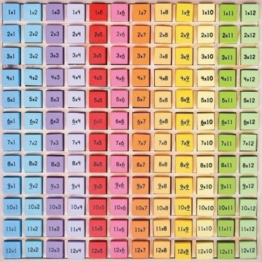 bigjigs_times_table_tray_0.webp New Bigjigs Times Table Tray Kids Wooden Puzzles And Activity Toys | Kids Learning Numbers And Letter