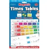 Best Magnetic Times Tables Kids Arts And Crafts Sets For Kids